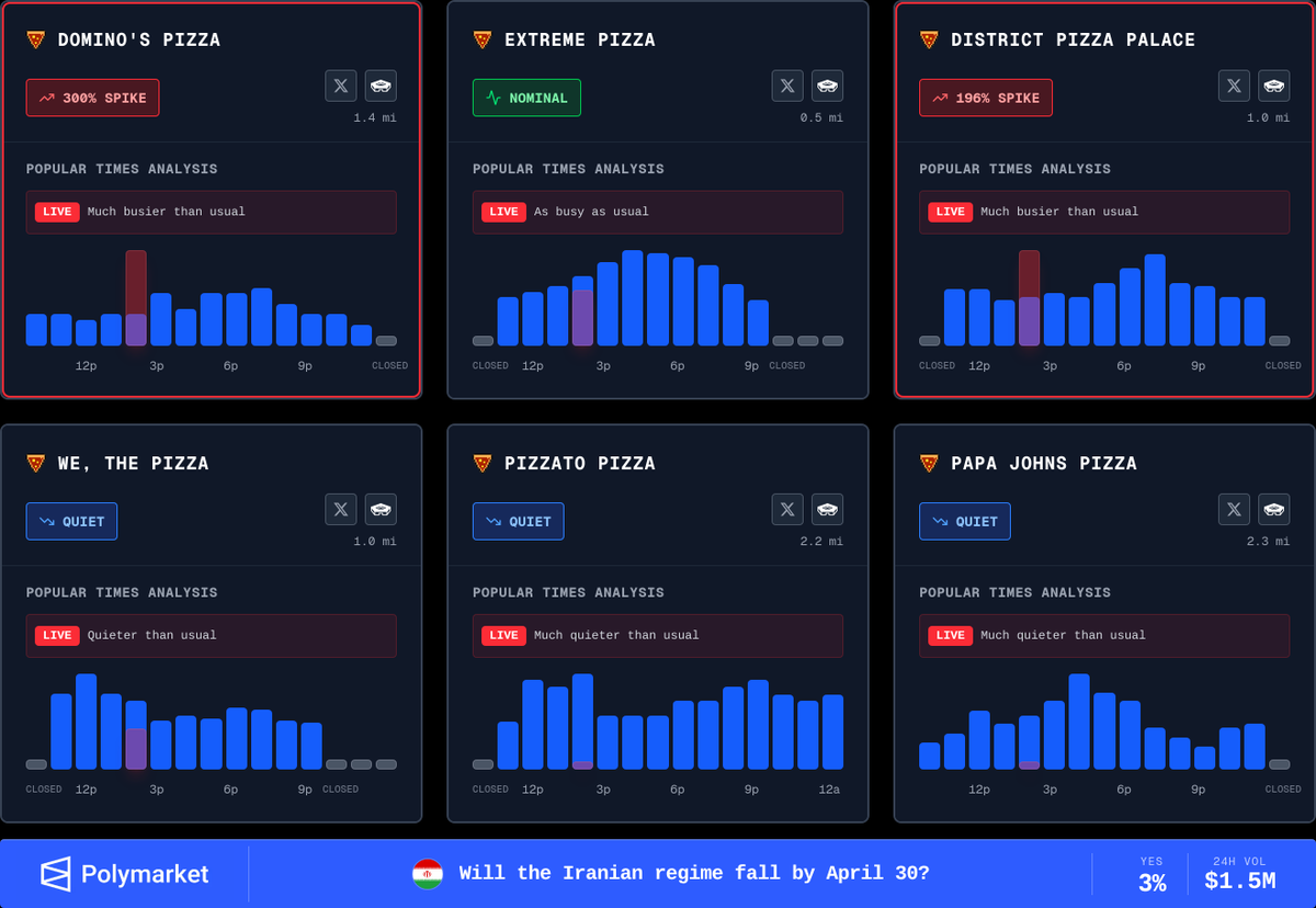 Pentagon Pizza Watch tweet media