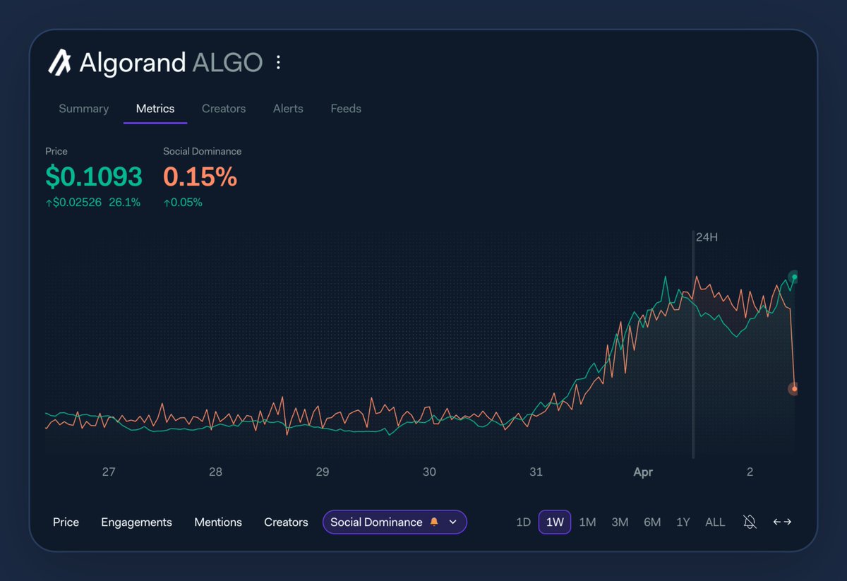 LunarCrush tweet media