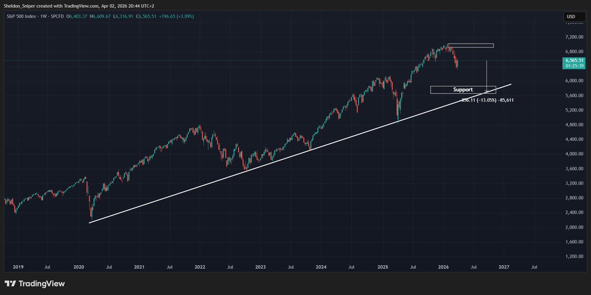 Sheldon Diedericks tweet media