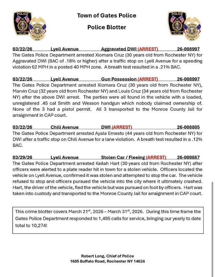 ROCHNYCRIMEINFO's tweet image. #roc #rochesterny #gatesny
@sfj8888 @acoffey3216 @GatesPolice 

Crime Blotter March 21st - March 31st