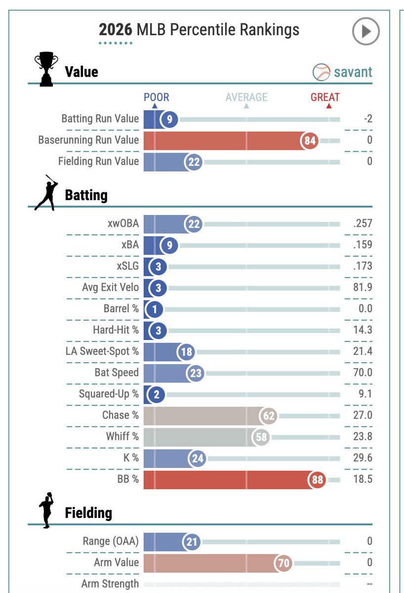 Reds Daily tweet media