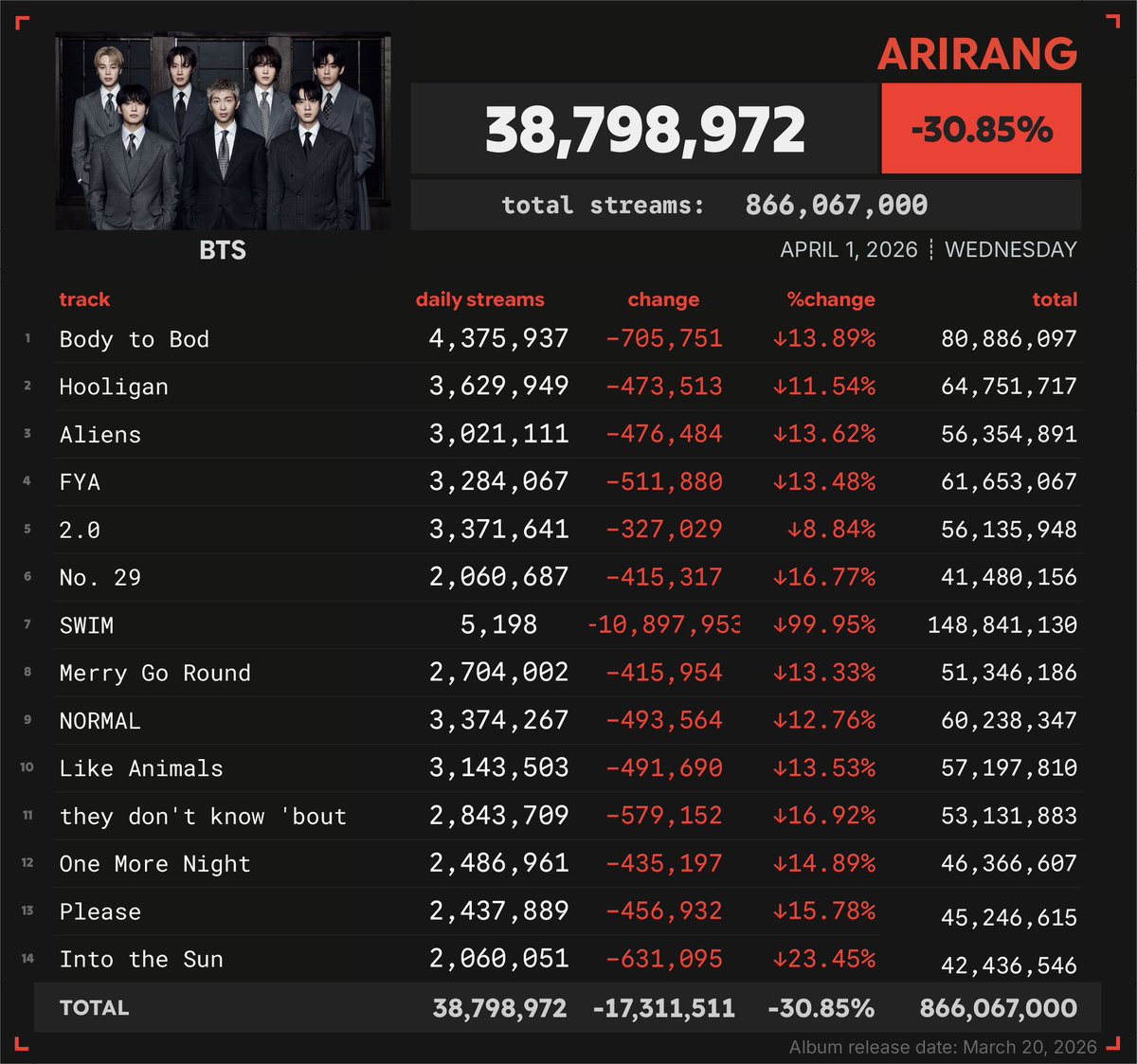 ARIRANG FLOPCHARTS tweet media