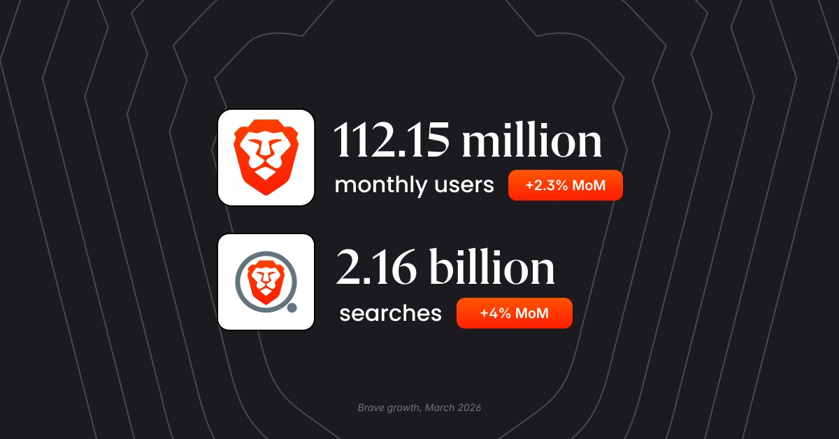 BrendanEich tweet media