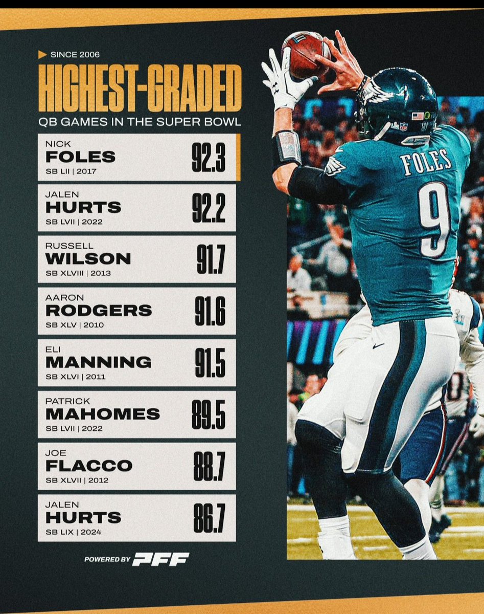 Philly Grown SB LII and LIX Champs🦅🦅 🏆🏆 tweet media