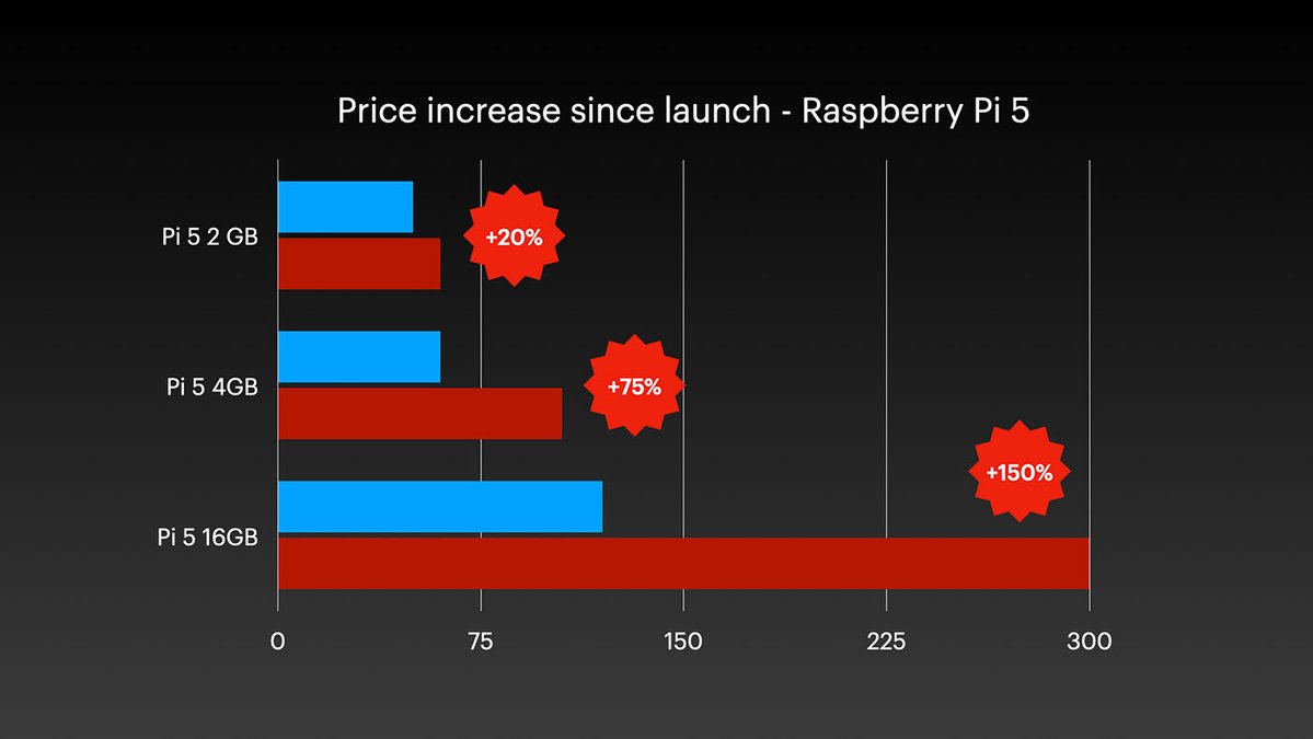 Jeff Geerling tweet media