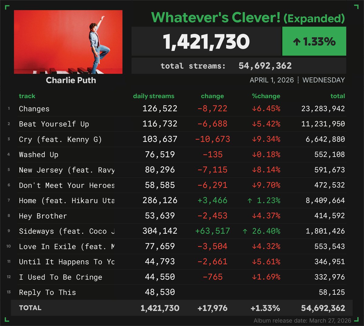 Spotify Numbers tweet media