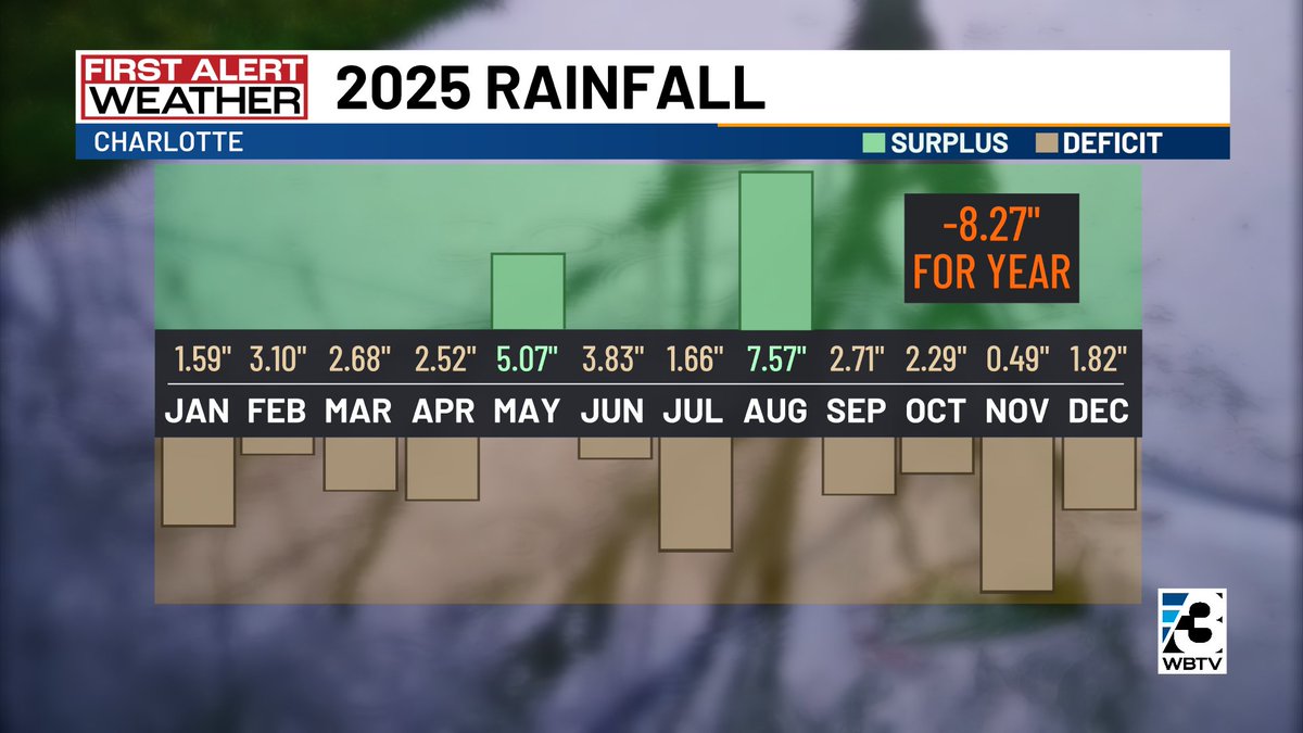 Al Conklin WBTV tweet media