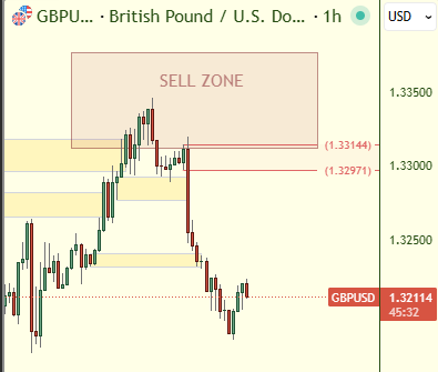 Sherlock Trading | Follow the 💸 Money tweet media