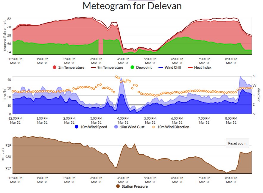 Erik Creighton tweet media