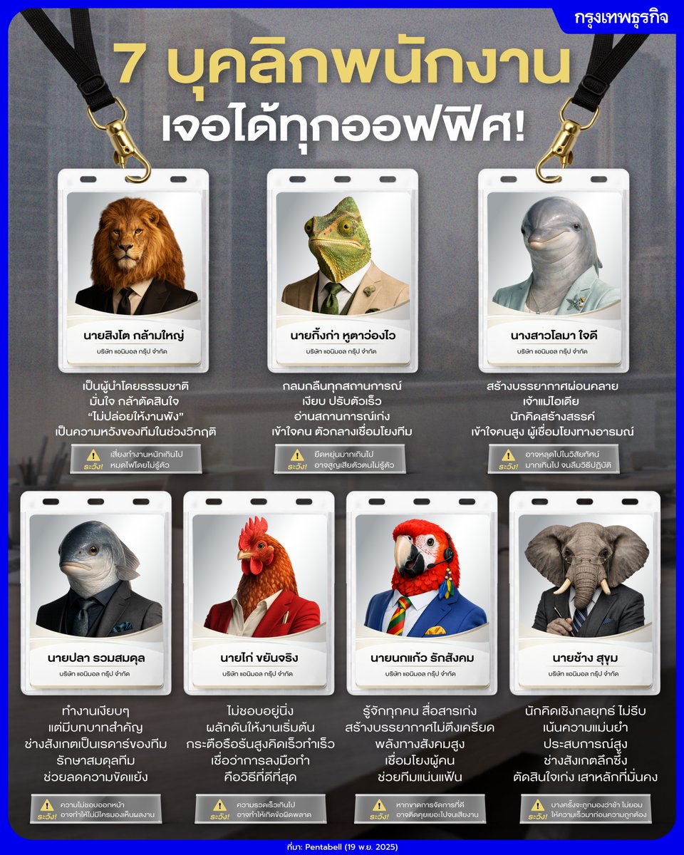 พนักงาน 7 ประเภท เทียบกับบุคลิกสัตว์โลก เจอได้ทุกออฟฟิศ ส่งผลต่อบรรยากาศทีมกว่าที่คิด คุณเป็นแบบไหน?

ไม่ว่าจะเปลี่ยนที่ทำงานมากี่แห่งก็ตาม เชื่อว่าวัยทำงานหลายคนคงเคยสังเกตเห็นว่า “คนในออฟฟิศ” มักมีรูปแบบหรือลักษณะซ้ำๆ กันอย่างน่าประหลาด บางคนเป็นผู้นำโดยธรรมชาติ