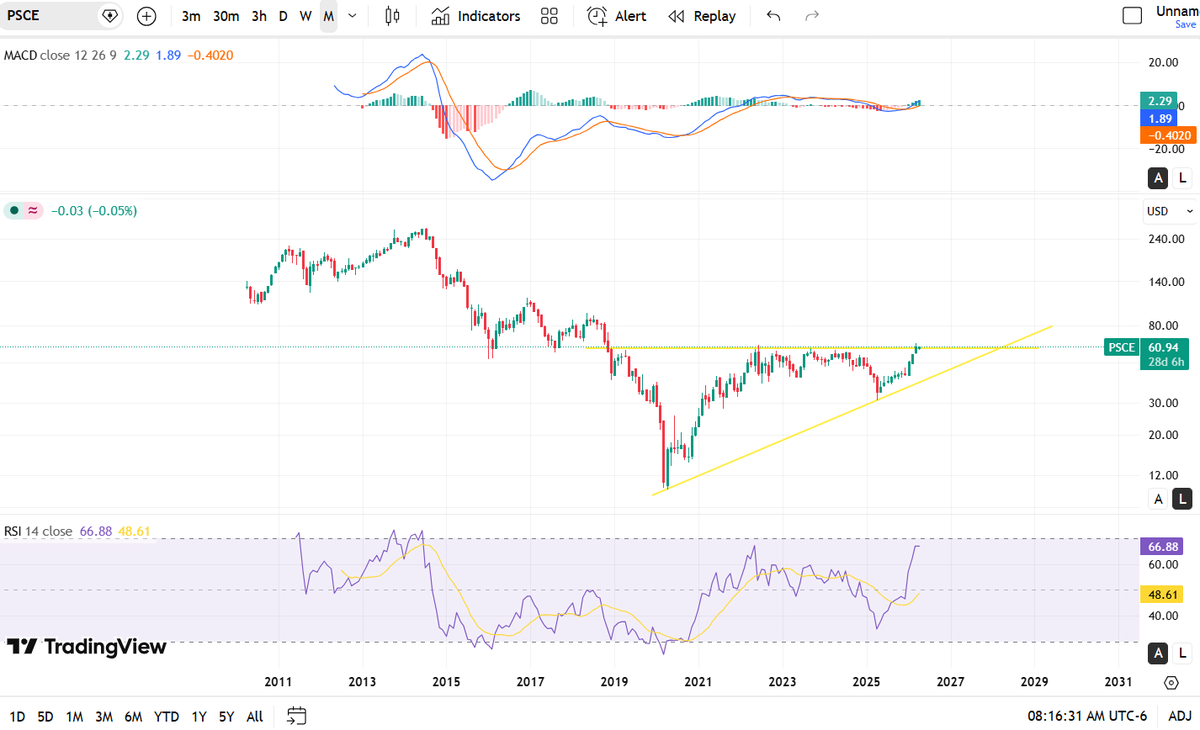ApexPrognosticator tweet media