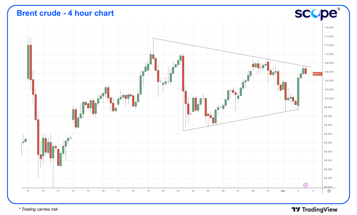Scope Markets tweet media