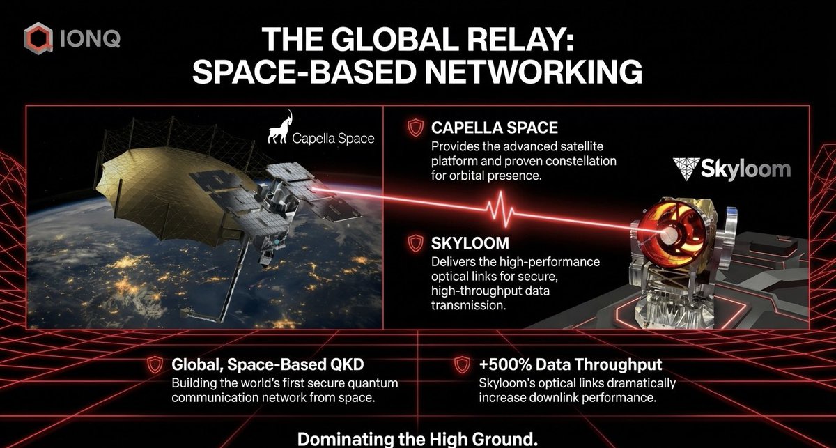 TechInnovation tweet media