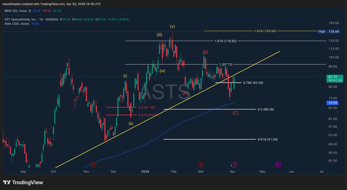 Wave 3 Trades tweet media