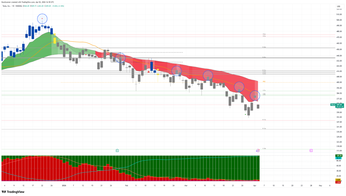 StoxScanner tweet media