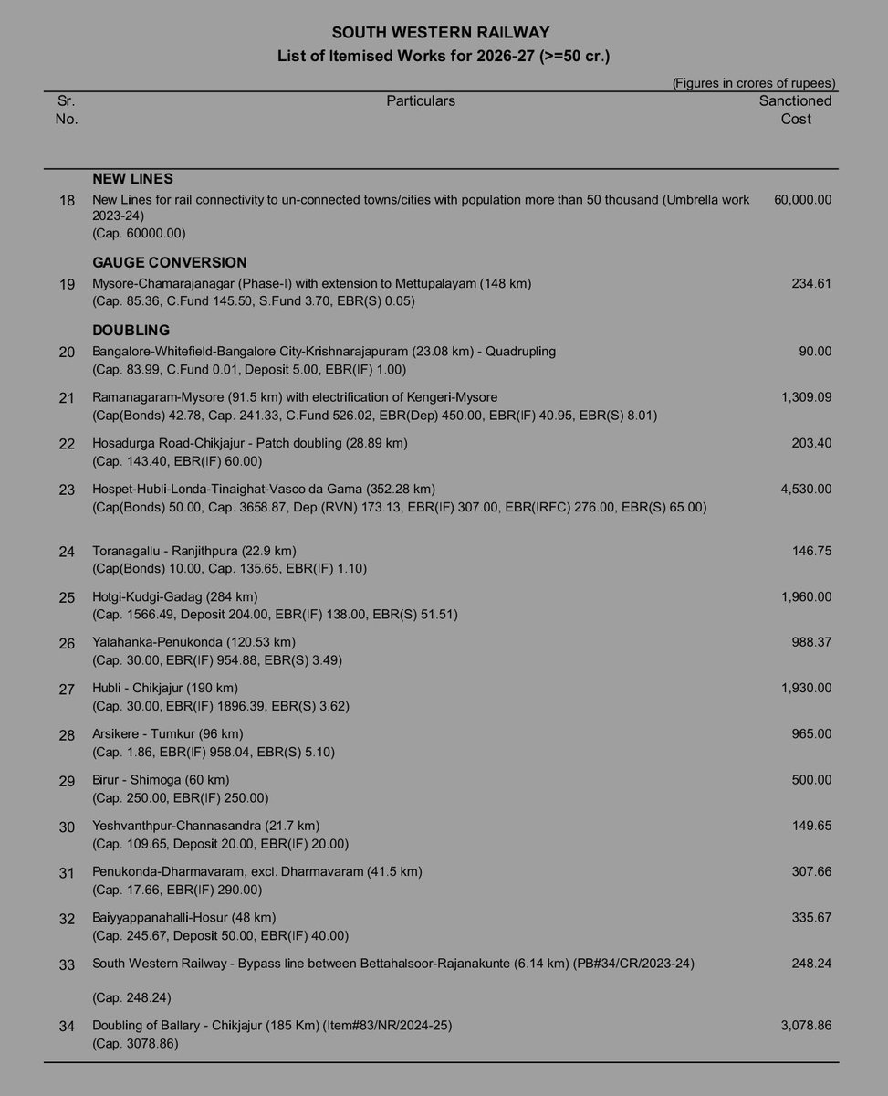 Karnataka Rail Users tweet media