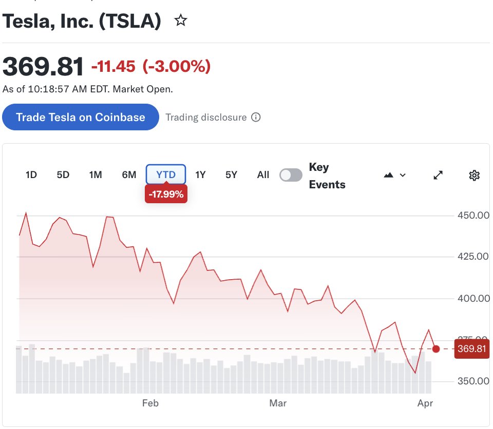 Yahoo Finance tweet media