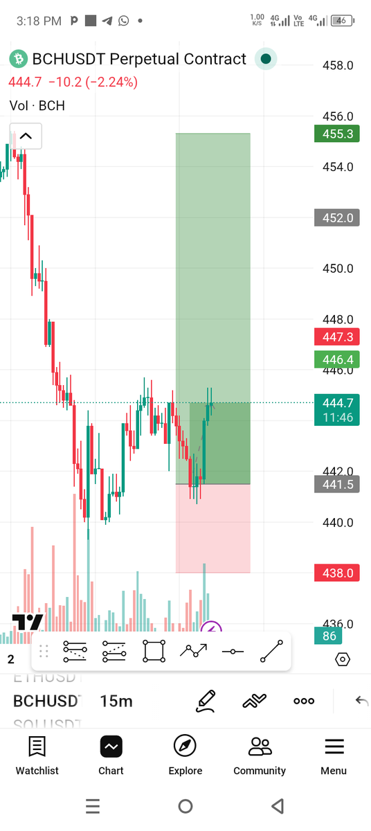 tboycryptoforce's tweet image. Our setup triggered 📊 
Let's see what will happen 

#Crypto #CryptoTrading #Moms