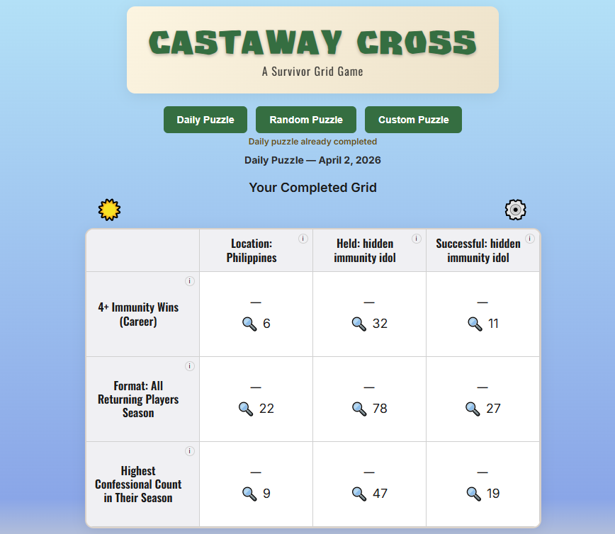 Castaway Cross tweet media