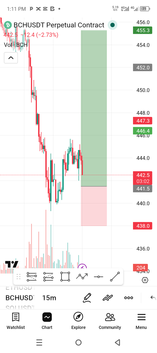 tboycryptoforce's tweet image. Our setup triggered 📊 
Let's see what will happen 

#Crypto #CryptoTrading #Moms