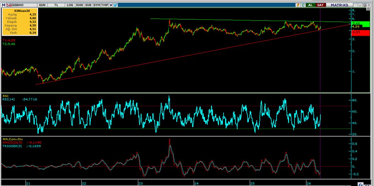 #gsdho takip amaçlıdır.kesinlikle  ytd.