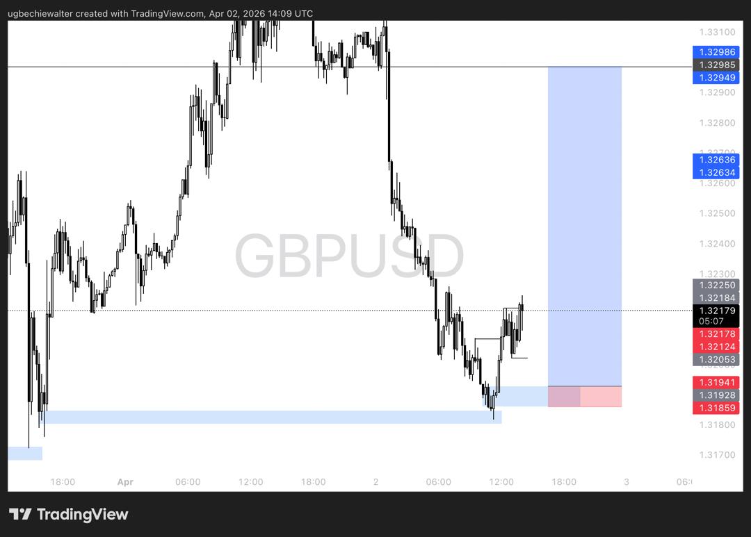 UW_Trades tweet media