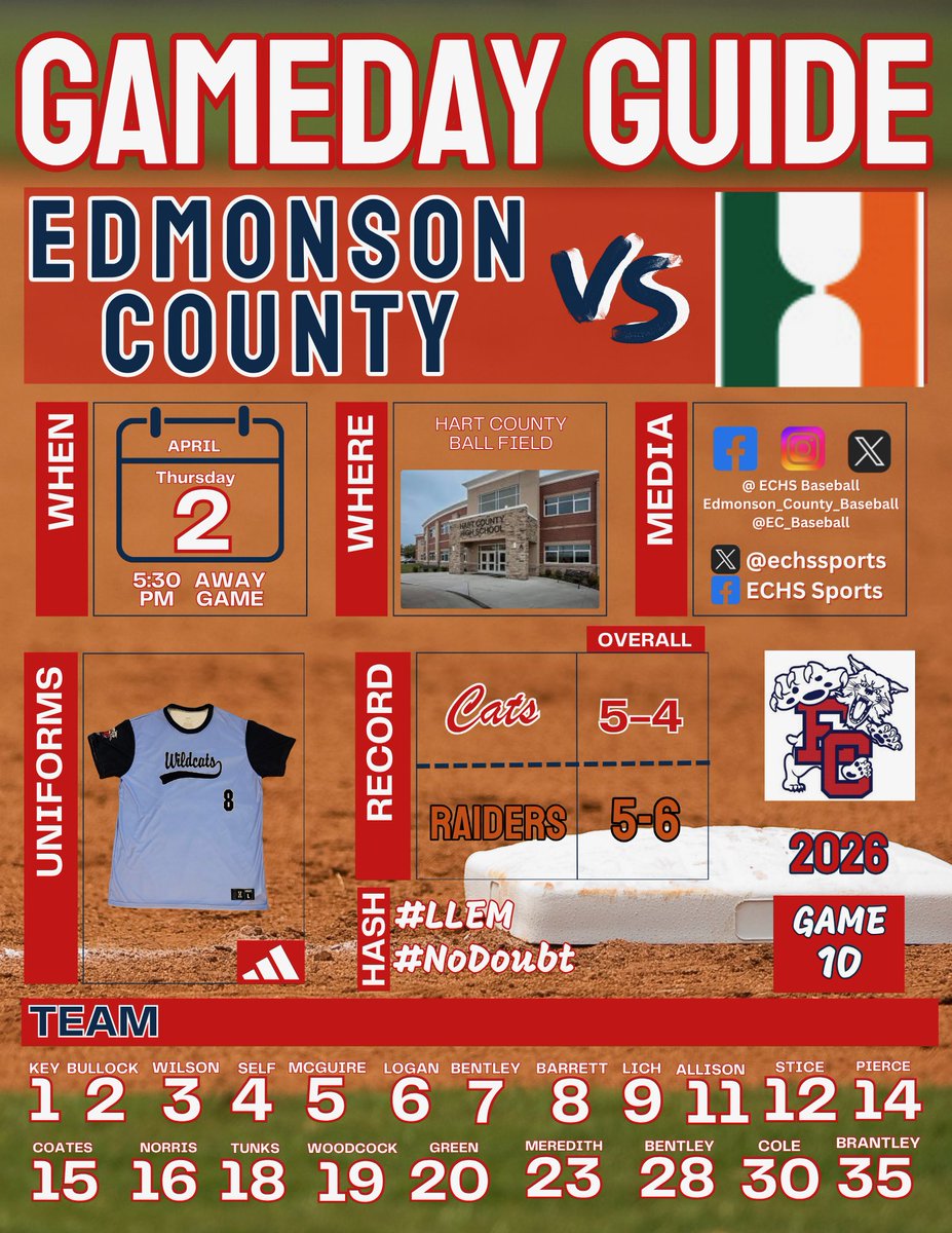 Edmonson County Baseball tweet media