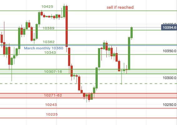 UK Stocks tweet media