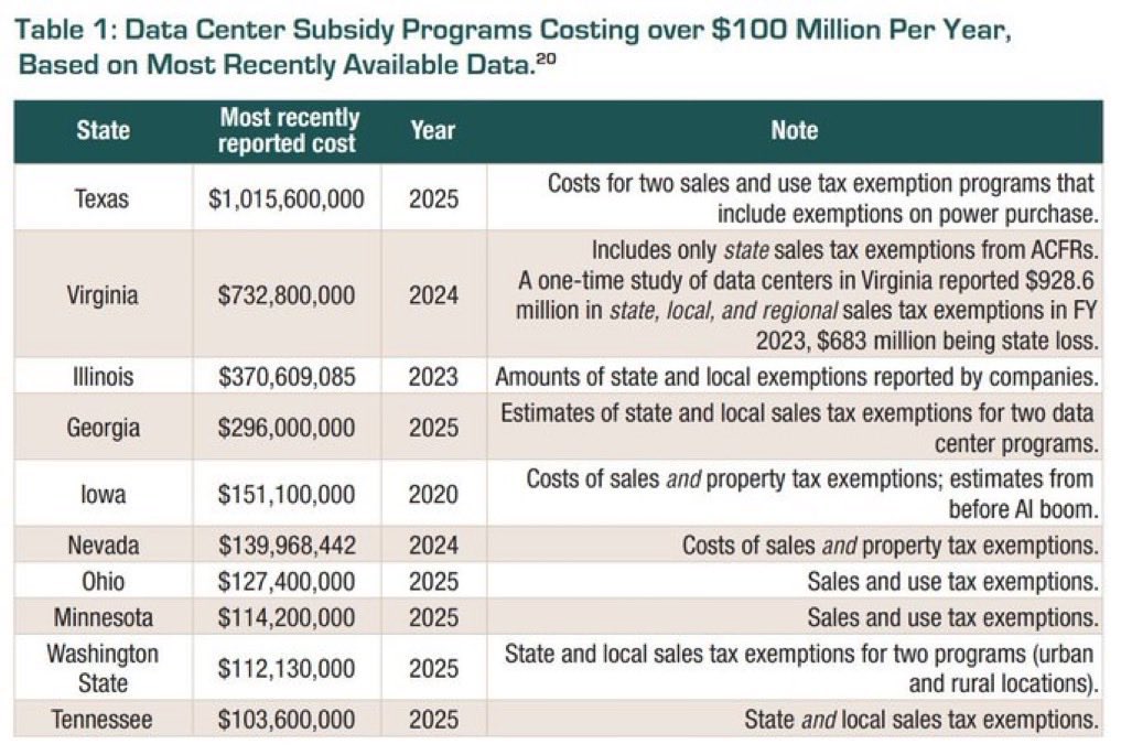Mr.DataCenters™ tweet media