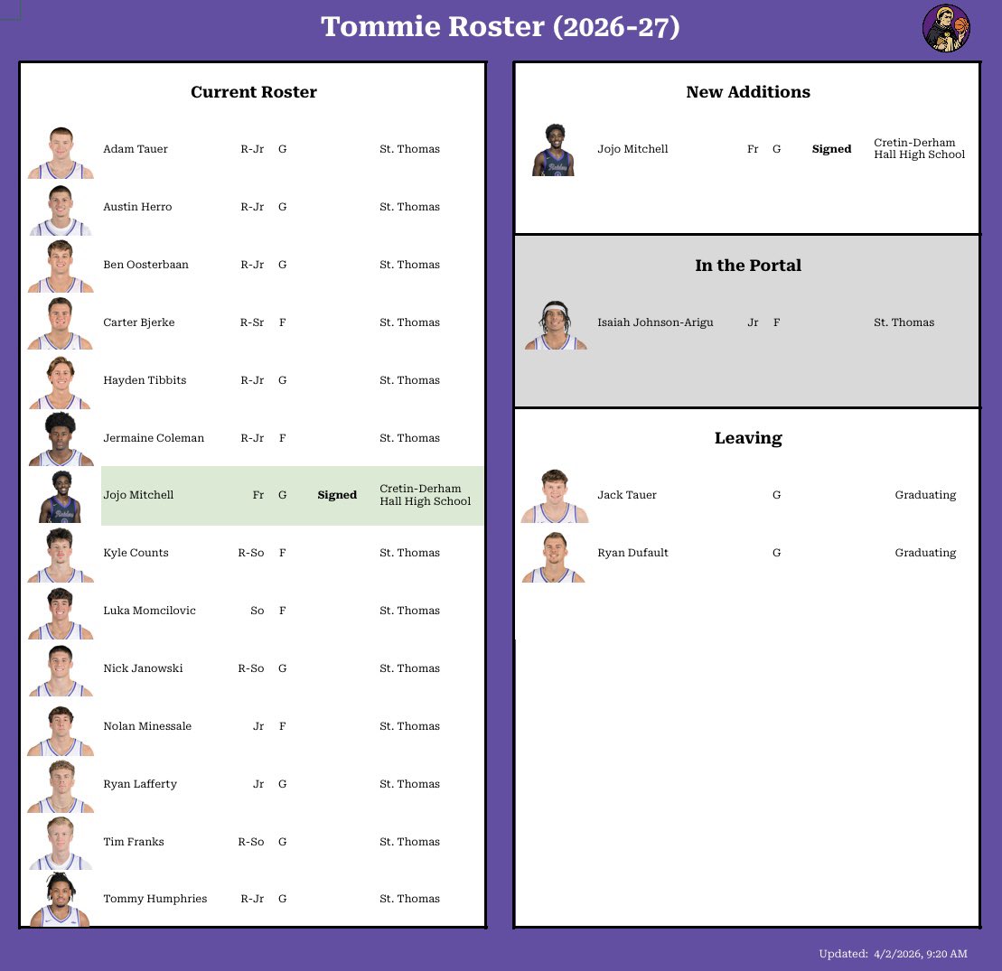 St. Thomas of the Summit tweet media