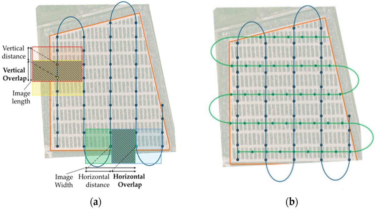 RemoteSens_MDPI's tweet image. 👉👉 Practical Guidelines for Performing #UAV #Mapping #Flights with Snapshot Sensors
 
✍️ Wouter H. Maes et al.
🔗 brnw.ch/21x1gRE