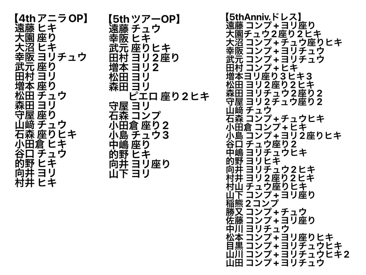 ぱんちゃ tweet media