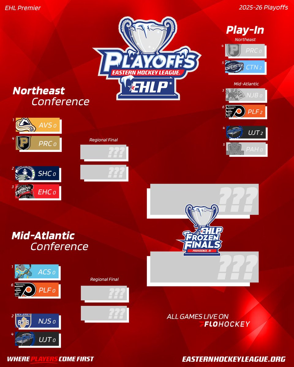 EHLpremier's tweet photo. The stage is set for the EHLP 

#WherePlayersComeFirst | #DevelopPromoteAdvance https://t.co/vy1LFiE9y6