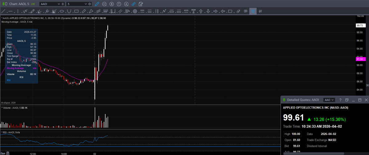 Trader Z tweet media