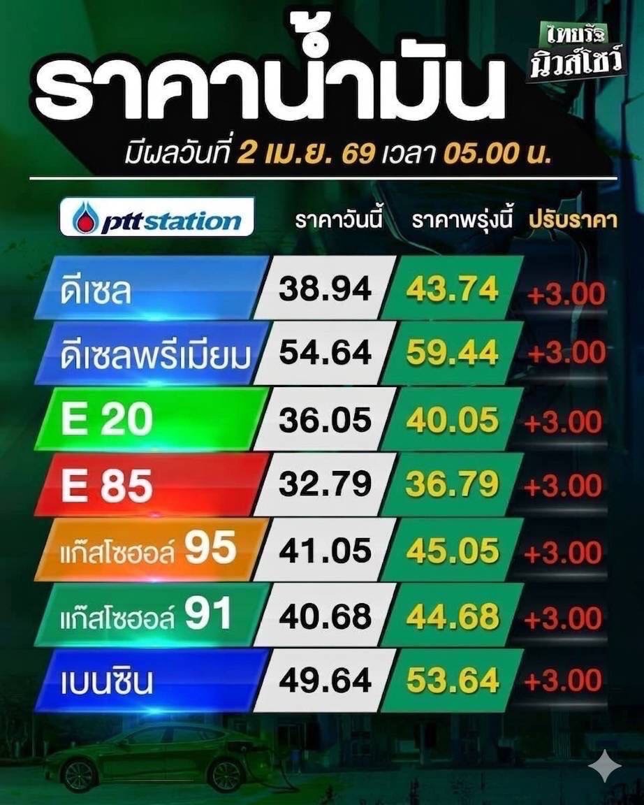 Sean Boonpracong tweet media