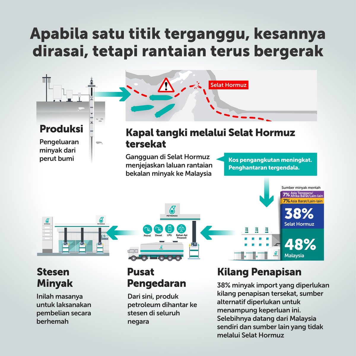 PETRONAS tweet media