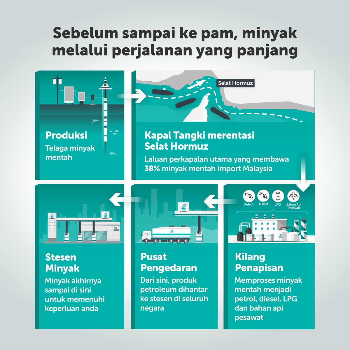 PETRONAS tweet media