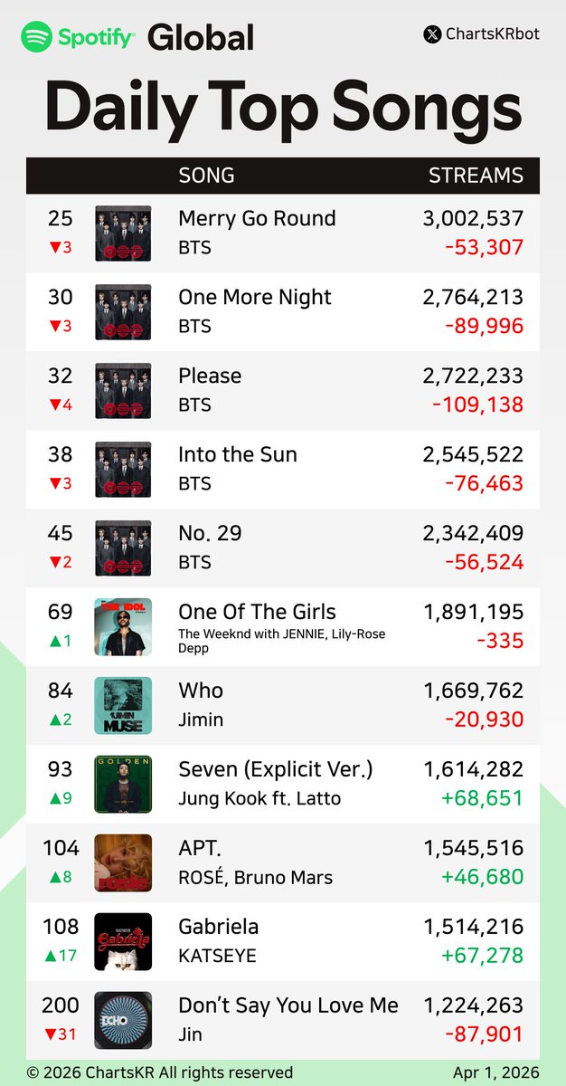 ChartsKR bot tweet media