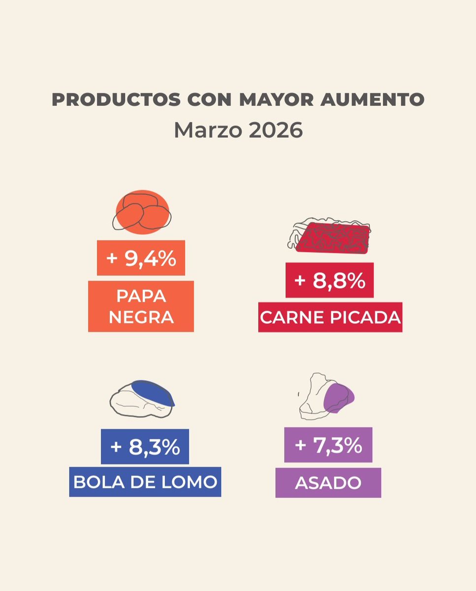 FundaciónFundPlata tweet media