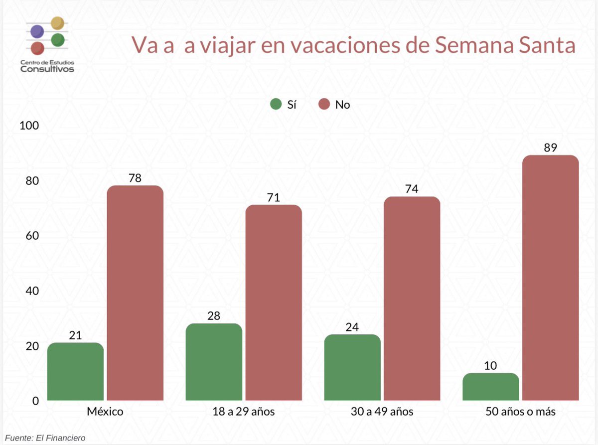 Centro de Estudios Consultivos tweet media