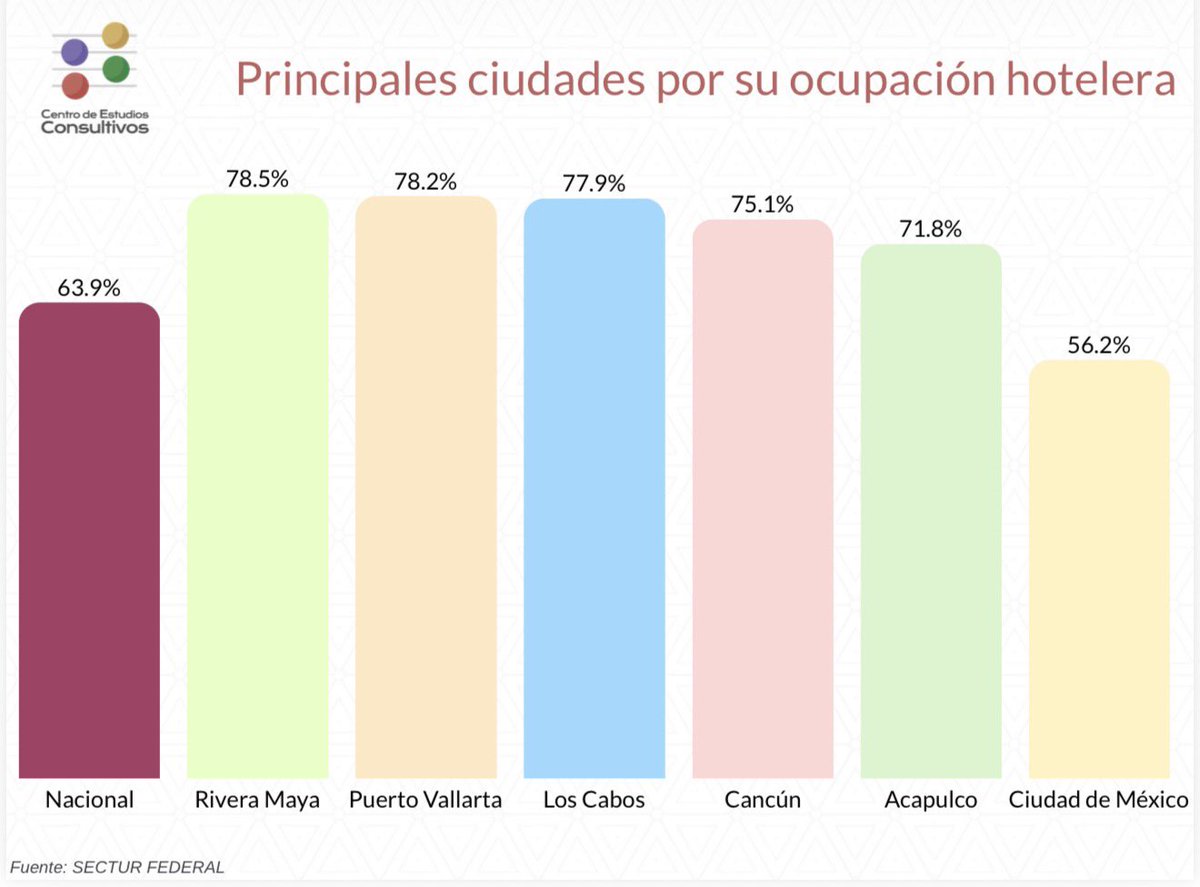 Centro de Estudios Consultivos tweet media