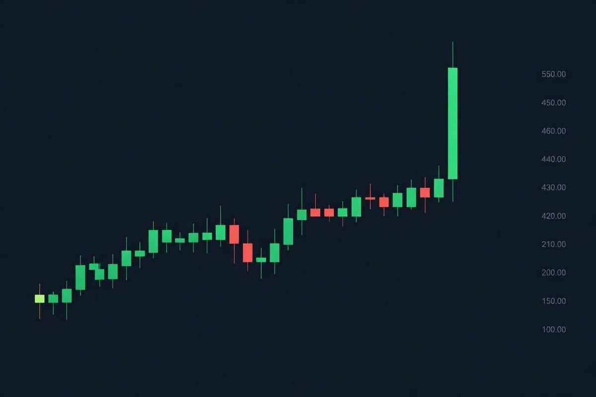 BrokerCoder's tweet photo. Which coin’s graph do you think is this? I’m waiting for comments ⬇️

#Solana #SolanaMeme #MemeCoin #PumpFun #100xGem #MemecoinSeason #Crypto #ToTheMoon #SolanaMemes #CryptoTwitter https://t.co/TcgMSyq1Pf