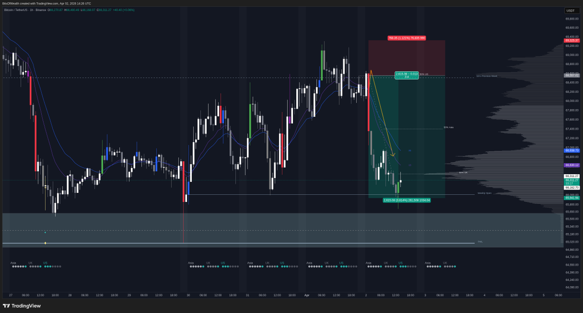bitsofwealth tweet picture