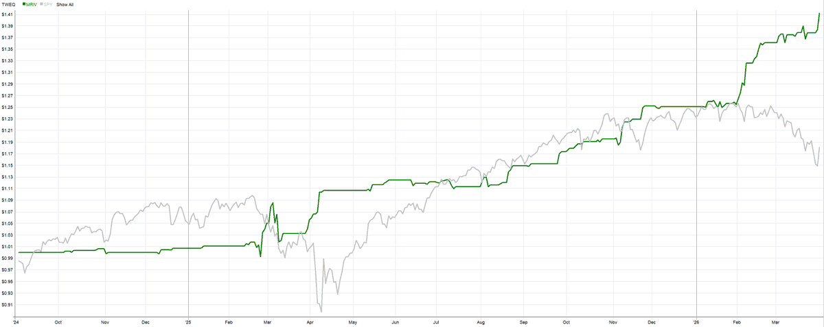 Peter - Cracking Markets tweet media