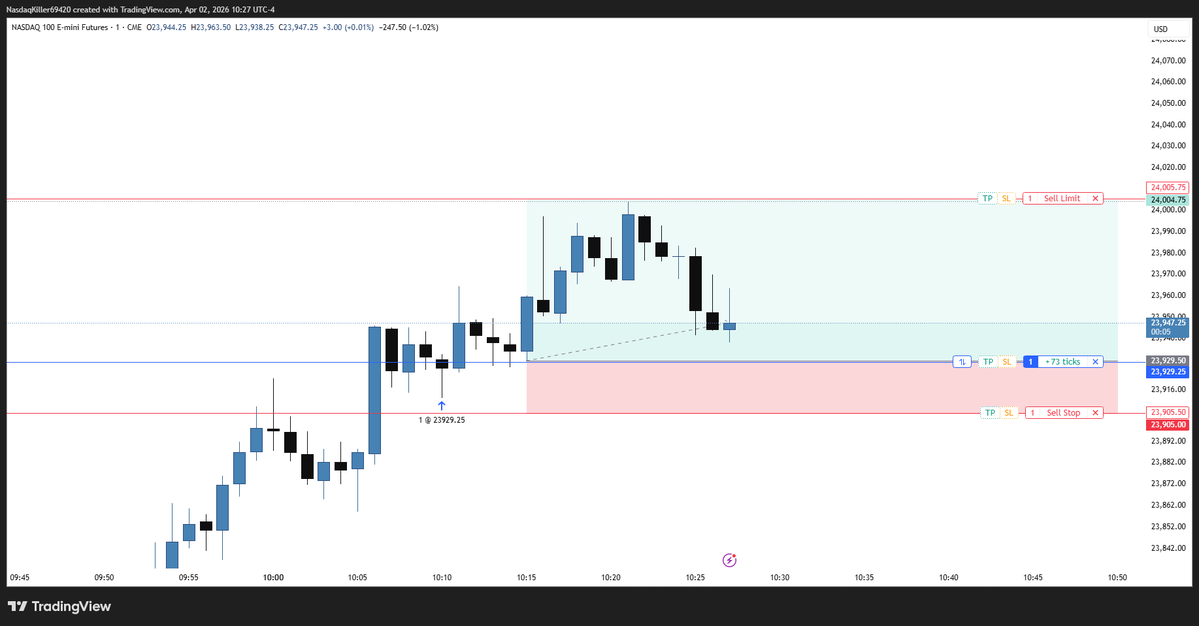 Futures Trader tweet media