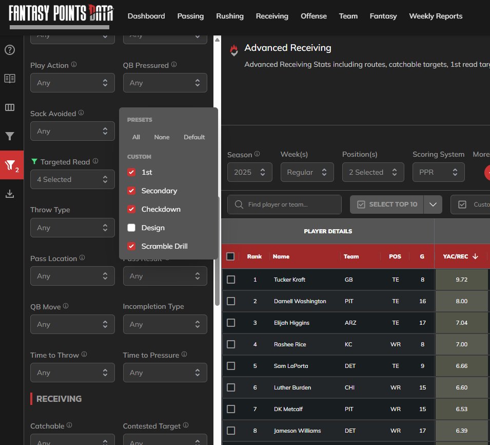 Fantasy Points Data tweet media