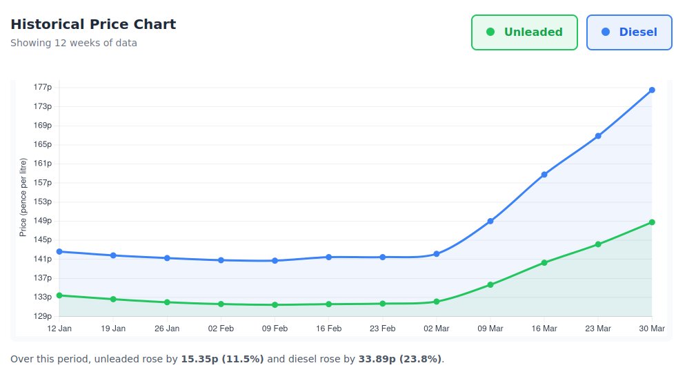 Neil McCoy-Ward tweet media
