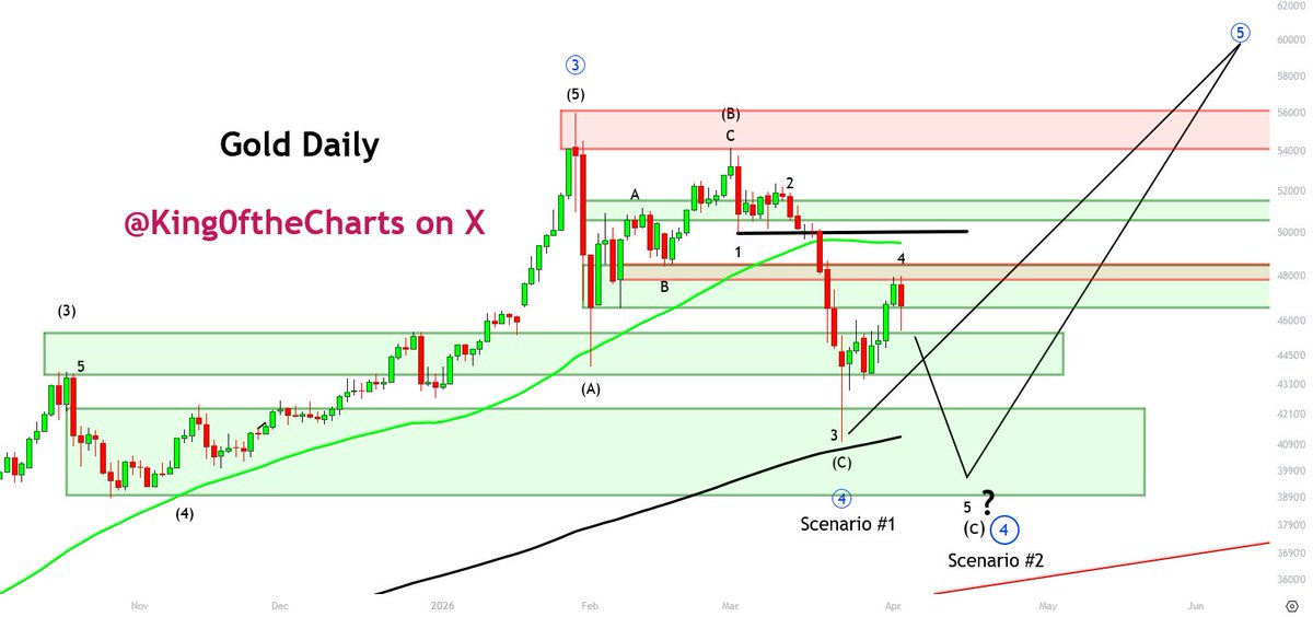 King of the Charts - The Michael Burry of Bitcoin tweet media
