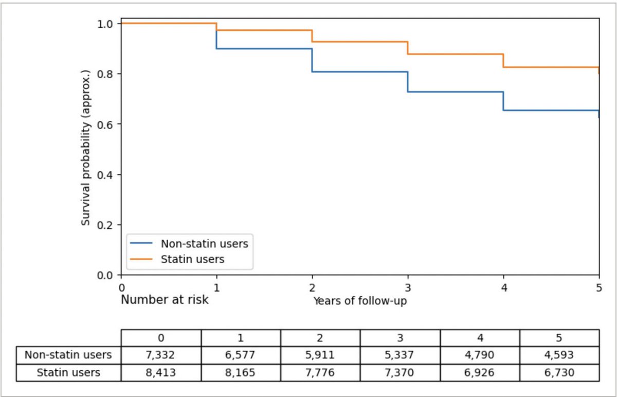Gil Carvalho MD PhD🌈🇵🇸 tweet media