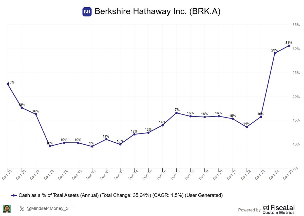 Mindset for Money tweet media